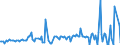 KN 85203319 /Exporte /Einheit = Preise (Euro/Bes. Maßeinheiten) /Partnerland: Italien /Meldeland: Europäische Union /85203319:Kassettenrekorder mit Eingebautem Verst„rker und mit Einem Oder Mehreren Eingebauten Lautsprechern, nur fr Netzbetrieb (Ausg. Digitalger„te)