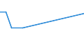 KN 85203319 /Exporte /Einheit = Preise (Euro/Bes. Maßeinheiten) /Partnerland: Faeroeer Inseln /Meldeland: Europäische Union /85203319:Kassettenrekorder mit Eingebautem Verst„rker und mit Einem Oder Mehreren Eingebauten Lautsprechern, nur fr Netzbetrieb (Ausg. Digitalger„te)