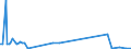 KN 85203319 /Exporte /Einheit = Preise (Euro/Bes. Maßeinheiten) /Partnerland: Tuerkei /Meldeland: Europäische Union /85203319:Kassettenrekorder mit Eingebautem Verst„rker und mit Einem Oder Mehreren Eingebauten Lautsprechern, nur fr Netzbetrieb (Ausg. Digitalger„te)