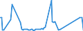 KN 85203319 /Exporte /Einheit = Preise (Euro/Bes. Maßeinheiten) /Partnerland: Lettland /Meldeland: Europäische Union /85203319:Kassettenrekorder mit Eingebautem Verst„rker und mit Einem Oder Mehreren Eingebauten Lautsprechern, nur fr Netzbetrieb (Ausg. Digitalger„te)