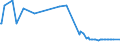 KN 85203319 /Exporte /Einheit = Preise (Euro/Bes. Maßeinheiten) /Partnerland: Polen /Meldeland: Europäische Union /85203319:Kassettenrekorder mit Eingebautem Verst„rker und mit Einem Oder Mehreren Eingebauten Lautsprechern, nur fr Netzbetrieb (Ausg. Digitalger„te)