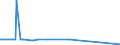 KN 85203319 /Exporte /Einheit = Preise (Euro/Bes. Maßeinheiten) /Partnerland: Slowenien /Meldeland: Europäische Union /85203319:Kassettenrekorder mit Eingebautem Verst„rker und mit Einem Oder Mehreren Eingebauten Lautsprechern, nur fr Netzbetrieb (Ausg. Digitalger„te)