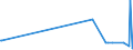 KN 85203319 /Exporte /Einheit = Preise (Euro/Bes. Maßeinheiten) /Partnerland: Kroatien /Meldeland: Europäische Union /85203319:Kassettenrekorder mit Eingebautem Verst„rker und mit Einem Oder Mehreren Eingebauten Lautsprechern, nur fr Netzbetrieb (Ausg. Digitalger„te)