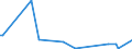 KN 85203319 /Exporte /Einheit = Preise (Euro/Bes. Maßeinheiten) /Partnerland: Bosn.-herzegowina /Meldeland: Europäische Union /85203319:Kassettenrekorder mit Eingebautem Verst„rker und mit Einem Oder Mehreren Eingebauten Lautsprechern, nur fr Netzbetrieb (Ausg. Digitalger„te)