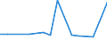 KN 85203319 /Exporte /Einheit = Preise (Euro/Bes. Maßeinheiten) /Partnerland: Serbien /Meldeland: Europäische Union /85203319:Kassettenrekorder mit Eingebautem Verst„rker und mit Einem Oder Mehreren Eingebauten Lautsprechern, nur fr Netzbetrieb (Ausg. Digitalger„te)