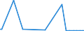 KN 85203319 /Exporte /Einheit = Preise (Euro/Bes. Maßeinheiten) /Partnerland: Elfenbeink. /Meldeland: Europäische Union /85203319:Kassettenrekorder mit Eingebautem Verst„rker und mit Einem Oder Mehreren Eingebauten Lautsprechern, nur fr Netzbetrieb (Ausg. Digitalger„te)