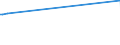 KN 85203319 /Exporte /Einheit = Preise (Euro/Bes. Maßeinheiten) /Partnerland: Angola /Meldeland: Europäische Union /85203319:Kassettenrekorder mit Eingebautem Verst„rker und mit Einem Oder Mehreren Eingebauten Lautsprechern, nur fr Netzbetrieb (Ausg. Digitalger„te)