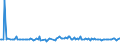 KN 85203330 /Exporte /Einheit = Preise (Euro/Bes. Maßeinheiten) /Partnerland: Daenemark /Meldeland: Europäische Union /85203330:Kassettenrekorder im Taschenformat `abmessung <= 170 x 100 x 45 Mm`, mit Eingebautem Verst„rker, Ohne Eingebauten Lautsprecher, die Ohne Externe Energiequelle Betrieben Werden K”nnen (Ausg. Digitalger„te)