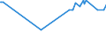 KN 85203330 /Exporte /Einheit = Preise (Euro/Bes. Maßeinheiten) /Partnerland: Estland /Meldeland: Europäische Union /85203330:Kassettenrekorder im Taschenformat `abmessung <= 170 x 100 x 45 Mm`, mit Eingebautem Verst„rker, Ohne Eingebauten Lautsprecher, die Ohne Externe Energiequelle Betrieben Werden K”nnen (Ausg. Digitalger„te)