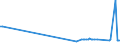 KN 85203330 /Exporte /Einheit = Preise (Euro/Bes. Maßeinheiten) /Partnerland: Lettland /Meldeland: Europäische Union /85203330:Kassettenrekorder im Taschenformat `abmessung <= 170 x 100 x 45 Mm`, mit Eingebautem Verst„rker, Ohne Eingebauten Lautsprecher, die Ohne Externe Energiequelle Betrieben Werden K”nnen (Ausg. Digitalger„te)