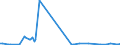 KN 85203330 /Exporte /Einheit = Preise (Euro/Bes. Maßeinheiten) /Partnerland: Polen /Meldeland: Europäische Union /85203330:Kassettenrekorder im Taschenformat `abmessung <= 170 x 100 x 45 Mm`, mit Eingebautem Verst„rker, Ohne Eingebauten Lautsprecher, die Ohne Externe Energiequelle Betrieben Werden K”nnen (Ausg. Digitalger„te)