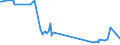 KN 85203330 /Exporte /Einheit = Preise (Euro/Bes. Maßeinheiten) /Partnerland: Slowenien /Meldeland: Europäische Union /85203330:Kassettenrekorder im Taschenformat `abmessung <= 170 x 100 x 45 Mm`, mit Eingebautem Verst„rker, Ohne Eingebauten Lautsprecher, die Ohne Externe Energiequelle Betrieben Werden K”nnen (Ausg. Digitalger„te)