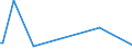 KN 85203330 /Exporte /Einheit = Preise (Euro/Bes. Maßeinheiten) /Partnerland: Bosn.-herzegowina /Meldeland: Europäische Union /85203330:Kassettenrekorder im Taschenformat `abmessung <= 170 x 100 x 45 Mm`, mit Eingebautem Verst„rker, Ohne Eingebauten Lautsprecher, die Ohne Externe Energiequelle Betrieben Werden K”nnen (Ausg. Digitalger„te)