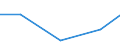 KN 85203910 /Exporte /Einheit = Preise (Euro/Bes. Maßeinheiten) /Partnerland: Lettland /Meldeland: Europäische Union /85203910:Magnetbandger„te fr die Tonaufnahme und Tonwiedergabe, fr Magnetb„nder auf Spulen, mit Ausschlieálich Einer Bandlaufgeschwindigkeit bei der Tonaufnahme und -wiedergabe von 19 Cm/s Oder mit Unterschiedlichen Bandlaufgeschwindigkeiten bei der Tonaufnahme und -wiedergabe, Sofern Eine Dieser Bandlaufgeschwindigkeiten 19 Cm/sec Betr„gt und die Anderen Geschwindigkeiten Niedriger Sind (Ausg. Digitalger„te)