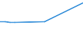 KN 85203910 /Exporte /Einheit = Preise (Euro/Bes. Maßeinheiten) /Partnerland: Slowakei /Meldeland: Europäische Union /85203910:Magnetbandger„te fr die Tonaufnahme und Tonwiedergabe, fr Magnetb„nder auf Spulen, mit Ausschlieálich Einer Bandlaufgeschwindigkeit bei der Tonaufnahme und -wiedergabe von 19 Cm/s Oder mit Unterschiedlichen Bandlaufgeschwindigkeiten bei der Tonaufnahme und -wiedergabe, Sofern Eine Dieser Bandlaufgeschwindigkeiten 19 Cm/sec Betr„gt und die Anderen Geschwindigkeiten Niedriger Sind (Ausg. Digitalger„te)