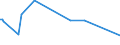 KN 85203910 /Exporte /Einheit = Preise (Euro/Bes. Maßeinheiten) /Partnerland: Russland /Meldeland: Europäische Union /85203910:Magnetbandger„te fr die Tonaufnahme und Tonwiedergabe, fr Magnetb„nder auf Spulen, mit Ausschlieálich Einer Bandlaufgeschwindigkeit bei der Tonaufnahme und -wiedergabe von 19 Cm/s Oder mit Unterschiedlichen Bandlaufgeschwindigkeiten bei der Tonaufnahme und -wiedergabe, Sofern Eine Dieser Bandlaufgeschwindigkeiten 19 Cm/sec Betr„gt und die Anderen Geschwindigkeiten Niedriger Sind (Ausg. Digitalger„te)