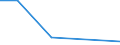 KN 85203910 /Exporte /Einheit = Preise (Euro/Bes. Maßeinheiten) /Partnerland: Uganda /Meldeland: Europäische Union /85203910:Magnetbandger„te fr die Tonaufnahme und Tonwiedergabe, fr Magnetb„nder auf Spulen, mit Ausschlieálich Einer Bandlaufgeschwindigkeit bei der Tonaufnahme und -wiedergabe von 19 Cm/s Oder mit Unterschiedlichen Bandlaufgeschwindigkeiten bei der Tonaufnahme und -wiedergabe, Sofern Eine Dieser Bandlaufgeschwindigkeiten 19 Cm/sec Betr„gt und die Anderen Geschwindigkeiten Niedriger Sind (Ausg. Digitalger„te)