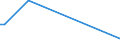 KN 85203990 /Exporte /Einheit = Preise (Euro/Bes. Maßeinheiten) /Partnerland: Weissrussland /Meldeland: Europäische Union /85203990:Magnetbandger„te fr die Tonaufnahme und Tonwiedergabe (Ausg. Digitalger„te, Diktierger„te, die nur mit Externer Energiequelle Betrieben Werden K”nnen, Telefonanrufbeantworter, Kassettenrekorder Sowie Ger„te fr Magnetb„nder auf Spulen, mit Entweder nur Einer Bandlaufgeschwindigkeit von 19 Cm/s Oder mit Dieser und Anderen Niedrigeren Bandlaufgeschwindigkeiten)