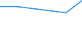 KN 85203990 /Exporte /Einheit = Preise (Euro/Bes. Maßeinheiten) /Partnerland: Georgien /Meldeland: Europäische Union /85203990:Magnetbandger„te fr die Tonaufnahme und Tonwiedergabe (Ausg. Digitalger„te, Diktierger„te, die nur mit Externer Energiequelle Betrieben Werden K”nnen, Telefonanrufbeantworter, Kassettenrekorder Sowie Ger„te fr Magnetb„nder auf Spulen, mit Entweder nur Einer Bandlaufgeschwindigkeit von 19 Cm/s Oder mit Dieser und Anderen Niedrigeren Bandlaufgeschwindigkeiten)