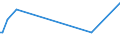 KN 85203990 /Exporte /Einheit = Preise (Euro/Bes. Maßeinheiten) /Partnerland: Aegypten /Meldeland: Europäische Union /85203990:Magnetbandger„te fr die Tonaufnahme und Tonwiedergabe (Ausg. Digitalger„te, Diktierger„te, die nur mit Externer Energiequelle Betrieben Werden K”nnen, Telefonanrufbeantworter, Kassettenrekorder Sowie Ger„te fr Magnetb„nder auf Spulen, mit Entweder nur Einer Bandlaufgeschwindigkeit von 19 Cm/s Oder mit Dieser und Anderen Niedrigeren Bandlaufgeschwindigkeiten)