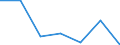 KN 85203990 /Exporte /Einheit = Preise (Euro/Bes. Maßeinheiten) /Partnerland: Guinea-biss. /Meldeland: Europäische Union /85203990:Magnetbandger„te fr die Tonaufnahme und Tonwiedergabe (Ausg. Digitalger„te, Diktierger„te, die nur mit Externer Energiequelle Betrieben Werden K”nnen, Telefonanrufbeantworter, Kassettenrekorder Sowie Ger„te fr Magnetb„nder auf Spulen, mit Entweder nur Einer Bandlaufgeschwindigkeit von 19 Cm/s Oder mit Dieser und Anderen Niedrigeren Bandlaufgeschwindigkeiten)