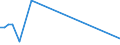 KN 85203990 /Exporte /Einheit = Preise (Euro/Bes. Maßeinheiten) /Partnerland: Elfenbeink. /Meldeland: Europäische Union /85203990:Magnetbandger„te fr die Tonaufnahme und Tonwiedergabe (Ausg. Digitalger„te, Diktierger„te, die nur mit Externer Energiequelle Betrieben Werden K”nnen, Telefonanrufbeantworter, Kassettenrekorder Sowie Ger„te fr Magnetb„nder auf Spulen, mit Entweder nur Einer Bandlaufgeschwindigkeit von 19 Cm/s Oder mit Dieser und Anderen Niedrigeren Bandlaufgeschwindigkeiten)