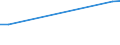 KN 85203990 /Exporte /Einheit = Preise (Euro/Bes. Maßeinheiten) /Partnerland: Aethiopien /Meldeland: Europäische Union /85203990:Magnetbandger„te fr die Tonaufnahme und Tonwiedergabe (Ausg. Digitalger„te, Diktierger„te, die nur mit Externer Energiequelle Betrieben Werden K”nnen, Telefonanrufbeantworter, Kassettenrekorder Sowie Ger„te fr Magnetb„nder auf Spulen, mit Entweder nur Einer Bandlaufgeschwindigkeit von 19 Cm/s Oder mit Dieser und Anderen Niedrigeren Bandlaufgeschwindigkeiten)