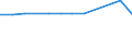 KN 85209000 /Exporte /Einheit = Preise (Euro/Bes. Maßeinheiten) /Partnerland: Liechtenstein /Meldeland: Europäische Union /85209000:Tonaufnahmeger„te, Auch mit Eingebauter Tonwiedergabevorrichtung (Ausg. Magnetbandger„te fr die Tonaufnahme und Tonwiedergabe)