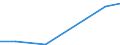 KN 85209000 /Exporte /Einheit = Preise (Euro/Bes. Maßeinheiten) /Partnerland: San Marino /Meldeland: Europäische Union /85209000:Tonaufnahmeger„te, Auch mit Eingebauter Tonwiedergabevorrichtung (Ausg. Magnetbandger„te fr die Tonaufnahme und Tonwiedergabe)