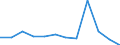 KN 85209000 /Exporte /Einheit = Preise (Euro/Bes. Maßeinheiten) /Partnerland: Lettland /Meldeland: Europäische Union /85209000:Tonaufnahmeger„te, Auch mit Eingebauter Tonwiedergabevorrichtung (Ausg. Magnetbandger„te fr die Tonaufnahme und Tonwiedergabe)