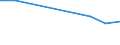 KN 85209000 /Exporte /Einheit = Preise (Euro/Bes. Maßeinheiten) /Partnerland: Georgien /Meldeland: Europäische Union /85209000:Tonaufnahmeger„te, Auch mit Eingebauter Tonwiedergabevorrichtung (Ausg. Magnetbandger„te fr die Tonaufnahme und Tonwiedergabe)