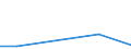 KN 85209000 /Exporte /Einheit = Preise (Euro/Bes. Maßeinheiten) /Partnerland: Armenien /Meldeland: Europäische Union /85209000:Tonaufnahmeger„te, Auch mit Eingebauter Tonwiedergabevorrichtung (Ausg. Magnetbandger„te fr die Tonaufnahme und Tonwiedergabe)