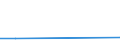 KN 85209000 /Exporte /Einheit = Preise (Euro/Bes. Maßeinheiten) /Partnerland: Sudan /Meldeland: Europäische Union /85209000:Tonaufnahmeger„te, Auch mit Eingebauter Tonwiedergabevorrichtung (Ausg. Magnetbandger„te fr die Tonaufnahme und Tonwiedergabe)