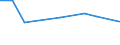 KN 85209000 /Exporte /Einheit = Preise (Euro/Bes. Maßeinheiten) /Partnerland: Kenia /Meldeland: Europäische Union /85209000:Tonaufnahmeger„te, Auch mit Eingebauter Tonwiedergabevorrichtung (Ausg. Magnetbandger„te fr die Tonaufnahme und Tonwiedergabe)