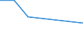 KN 85209000 /Exporte /Einheit = Preise (Euro/Bes. Maßeinheiten) /Partnerland: Uganda /Meldeland: Europäische Union /85209000:Tonaufnahmeger„te, Auch mit Eingebauter Tonwiedergabevorrichtung (Ausg. Magnetbandger„te fr die Tonaufnahme und Tonwiedergabe)