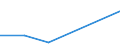 KN 85209000 /Exporte /Einheit = Preise (Euro/Bes. Maßeinheiten) /Partnerland: Sambia /Meldeland: Europäische Union /85209000:Tonaufnahmeger„te, Auch mit Eingebauter Tonwiedergabevorrichtung (Ausg. Magnetbandger„te fr die Tonaufnahme und Tonwiedergabe)