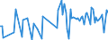 CN 85209010 /Exports /Unit = Prices (Euro/suppl. units) /Partner: Switzerland /Reporter: European Union /85209010:Sound Recording Equipment Whether or not Incorporating a Sound Reproducing Device, for Civil Aircraft (Excl. Magnetic Tape Recorders Incorporating Sound Reproducing Apparatus)