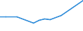 KN 85209010 /Exporte /Einheit = Preise (Euro/Bes. Maßeinheiten) /Partnerland: Estland /Meldeland: Europäische Union /85209010:Tonaufnahmeger„te, Auch mit Eingebauter Tonwiedergabevorrichtung, fr Zivile Luftfahrzeuge (Ausg. Magnetbandger„te fr die Tonaufnahme und Tonwiedergabe)