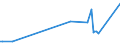 KN 85209010 /Exporte /Einheit = Preise (Euro/Bes. Maßeinheiten) /Partnerland: Russland /Meldeland: Europäische Union /85209010:Tonaufnahmeger„te, Auch mit Eingebauter Tonwiedergabevorrichtung, fr Zivile Luftfahrzeuge (Ausg. Magnetbandger„te fr die Tonaufnahme und Tonwiedergabe)