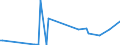 CN 85209010 /Exports /Unit = Prices (Euro/suppl. units) /Partner: South Africa /Reporter: European Union /85209010:Sound Recording Equipment Whether or not Incorporating a Sound Reproducing Device, for Civil Aircraft (Excl. Magnetic Tape Recorders Incorporating Sound Reproducing Apparatus)