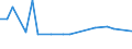 KN 85209010 /Exporte /Einheit = Preise (Euro/Bes. Maßeinheiten) /Partnerland: Groenland /Meldeland: Europäische Union /85209010:Tonaufnahmeger„te, Auch mit Eingebauter Tonwiedergabevorrichtung, fr Zivile Luftfahrzeuge (Ausg. Magnetbandger„te fr die Tonaufnahme und Tonwiedergabe)