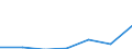 KN 85209090 /Exporte /Einheit = Preise (Euro/Bes. Maßeinheiten) /Partnerland: Schweiz /Meldeland: Europäische Union /85209090:Tonaufnahmeger„te, Auch mit Eingebauter Tonwiedergabevorrichtung (Ausg. fr Zivile Luftfahrzeuge der Unterpos. 8520.90.10 Sowie Magnetband Ger„te fr die Tonaufnahme und Tonwiedergabe)