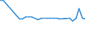 KN 85209090 /Exporte /Einheit = Preise (Euro/Bes. Maßeinheiten) /Partnerland: Liechtenstein /Meldeland: Europäische Union /85209090:Tonaufnahmeger„te, Auch mit Eingebauter Tonwiedergabevorrichtung (Ausg. fr Zivile Luftfahrzeuge der Unterpos. 8520.90.10 Sowie Magnetband Ger„te fr die Tonaufnahme und Tonwiedergabe)