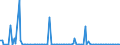 KN 85209090 /Exporte /Einheit = Preise (Euro/Bes. Maßeinheiten) /Partnerland: Estland /Meldeland: Europäische Union /85209090:Tonaufnahmeger„te, Auch mit Eingebauter Tonwiedergabevorrichtung (Ausg. fr Zivile Luftfahrzeuge der Unterpos. 8520.90.10 Sowie Magnetband Ger„te fr die Tonaufnahme und Tonwiedergabe)