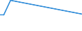 KN 85209090 /Exporte /Einheit = Preise (Euro/Bes. Maßeinheiten) /Partnerland: Kirgistan /Meldeland: Europäische Union /85209090:Tonaufnahmeger„te, Auch mit Eingebauter Tonwiedergabevorrichtung (Ausg. fr Zivile Luftfahrzeuge der Unterpos. 8520.90.10 Sowie Magnetband Ger„te fr die Tonaufnahme und Tonwiedergabe)