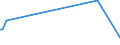 KN 85209090 /Exporte /Einheit = Preise (Euro/Bes. Maßeinheiten) /Partnerland: Tschad /Meldeland: Europäische Union /85209090:Tonaufnahmeger„te, Auch mit Eingebauter Tonwiedergabevorrichtung (Ausg. fr Zivile Luftfahrzeuge der Unterpos. 8520.90.10 Sowie Magnetband Ger„te fr die Tonaufnahme und Tonwiedergabe)