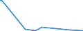 KN 85209090 /Exporte /Einheit = Preise (Euro/Bes. Maßeinheiten) /Partnerland: Guinea /Meldeland: Europäische Union /85209090:Tonaufnahmeger„te, Auch mit Eingebauter Tonwiedergabevorrichtung (Ausg. fr Zivile Luftfahrzeuge der Unterpos. 8520.90.10 Sowie Magnetband Ger„te fr die Tonaufnahme und Tonwiedergabe)