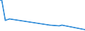 KN 85209090 /Exporte /Einheit = Preise (Euro/Bes. Maßeinheiten) /Partnerland: Eritrea /Meldeland: Europäische Union /85209090:Tonaufnahmeger„te, Auch mit Eingebauter Tonwiedergabevorrichtung (Ausg. fr Zivile Luftfahrzeuge der Unterpos. 8520.90.10 Sowie Magnetband Ger„te fr die Tonaufnahme und Tonwiedergabe)