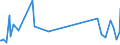 KN 8520 /Exporte /Einheit = Preise (Euro/Tonne) /Partnerland: Ceuta /Meldeland: Europäische Union /8520:Magnetbandger„te und Andere Tonaufnahmeger„te, Auch mit Eingebauter Tonwiedergabevorrichtung