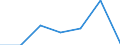 KN 8520 /Exporte /Einheit = Preise (Euro/Tonne) /Partnerland: Schweiz /Meldeland: Europäische Union /8520:Magnetbandger„te und Andere Tonaufnahmeger„te, Auch mit Eingebauter Tonwiedergabevorrichtung